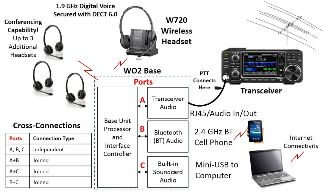 Ham radio headset online with microphone